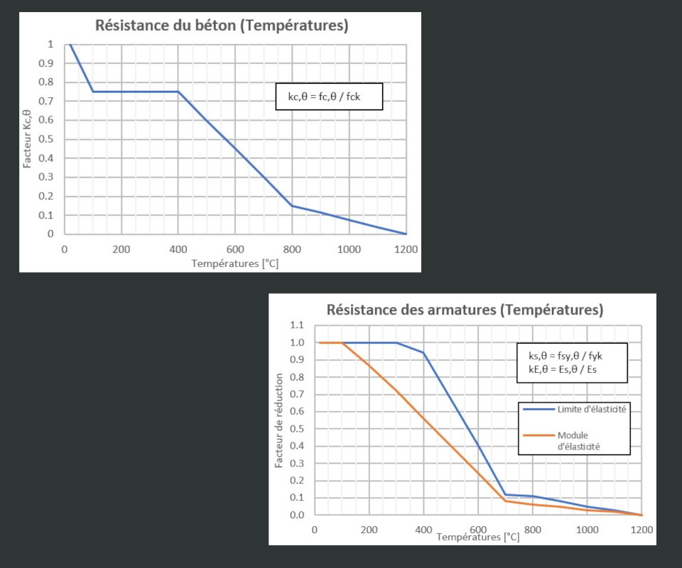 Feu normalise II